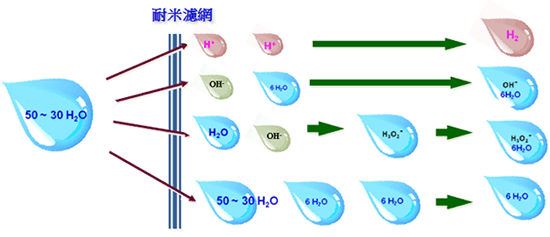 What+Is+H3o2 What Is H3o2 http://eshop1241.hiwinner.tw/ec99/eshop1241/ShowCategory ...